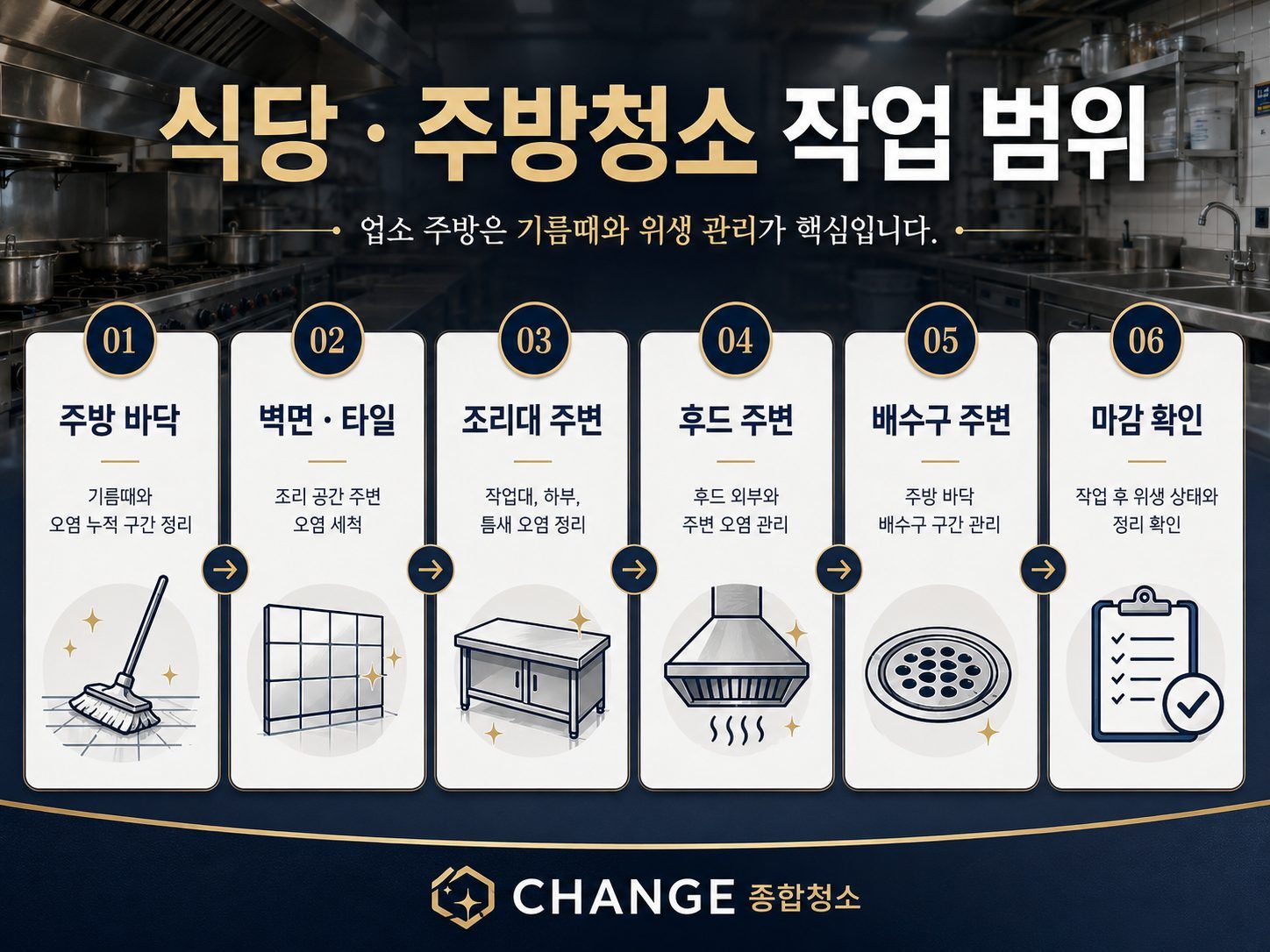식당·주방청소 작업 범위