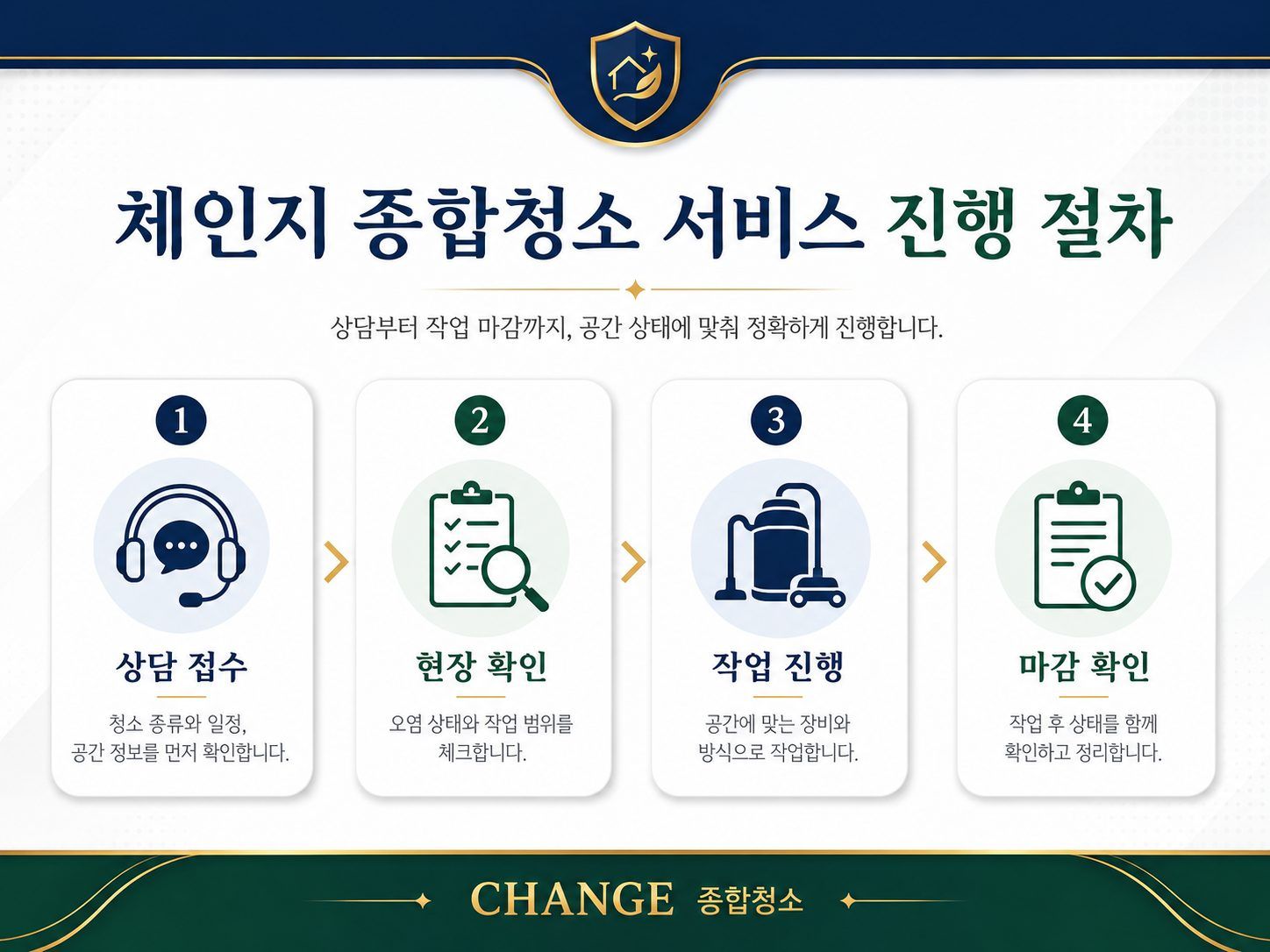 서비스 진행 절차