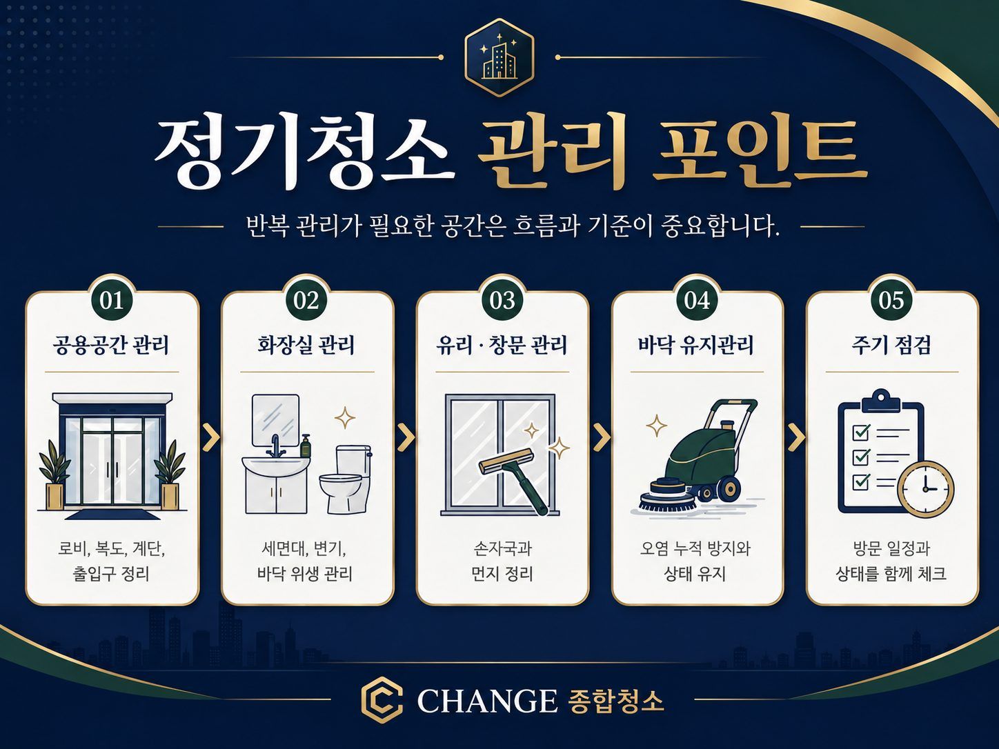 작업 가능한 공간을 보기 쉽게 정리했습니다